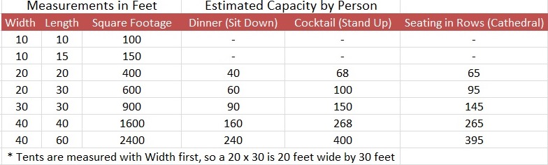 Tent Sizing Reference